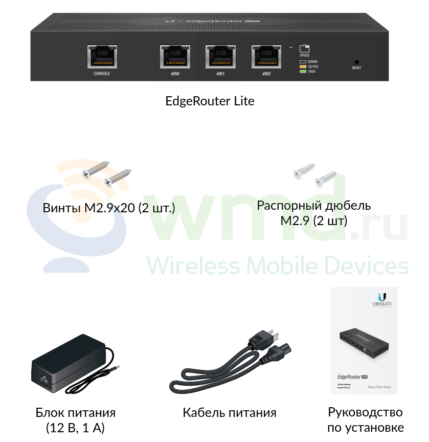 edgerouter lite port forwarding wizard