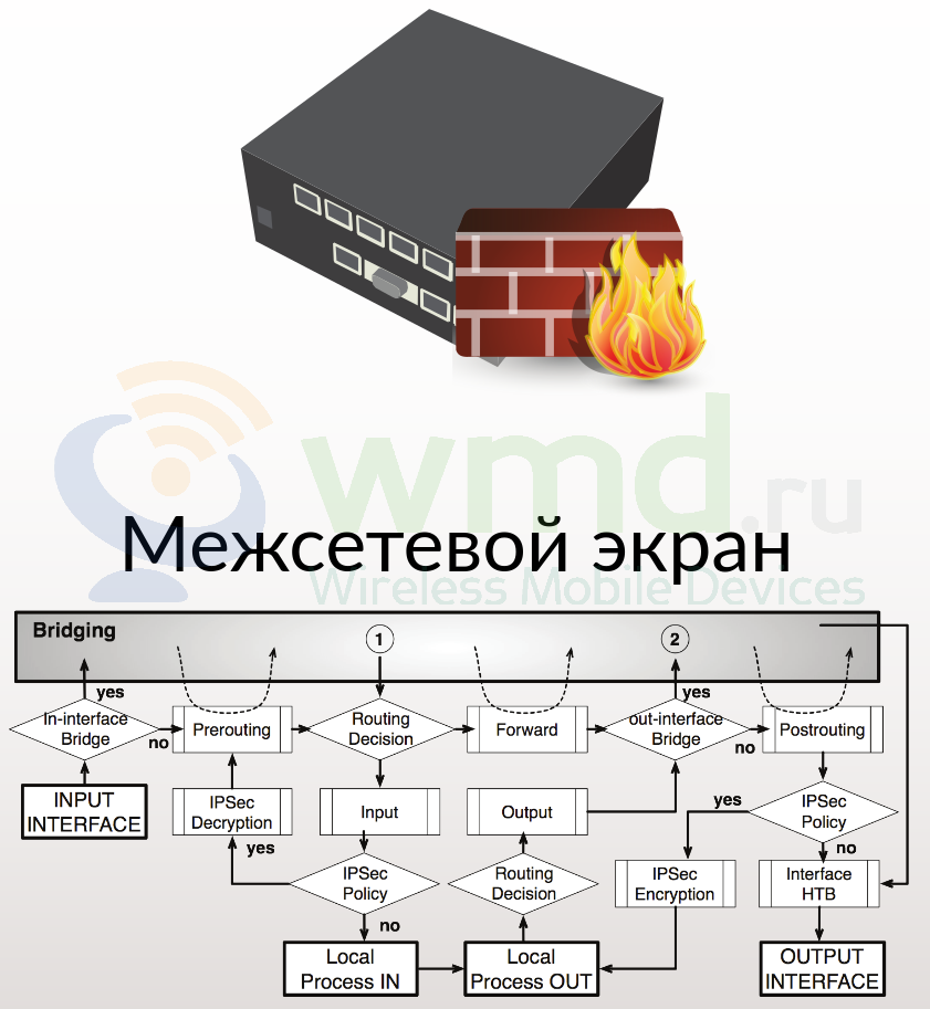 mikrotik cloud hosted router perpetual 1 gbit